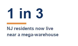 1 in 3 NJ residents now live near a mega-warehouse